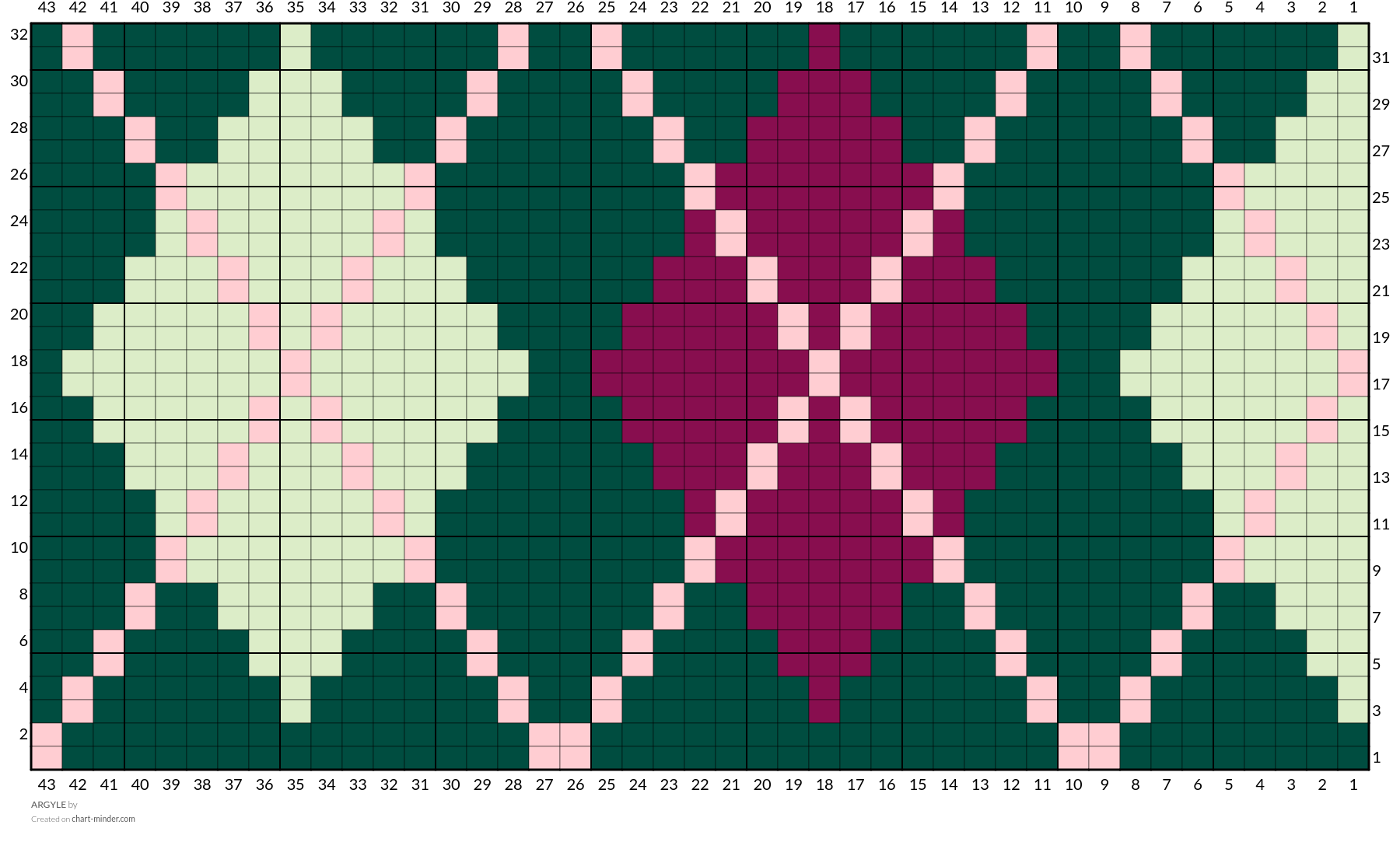 ARGYLE