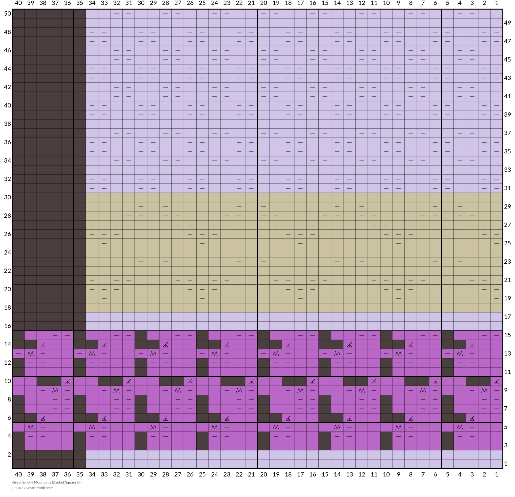 Great Smoky Mountains Blanket Square