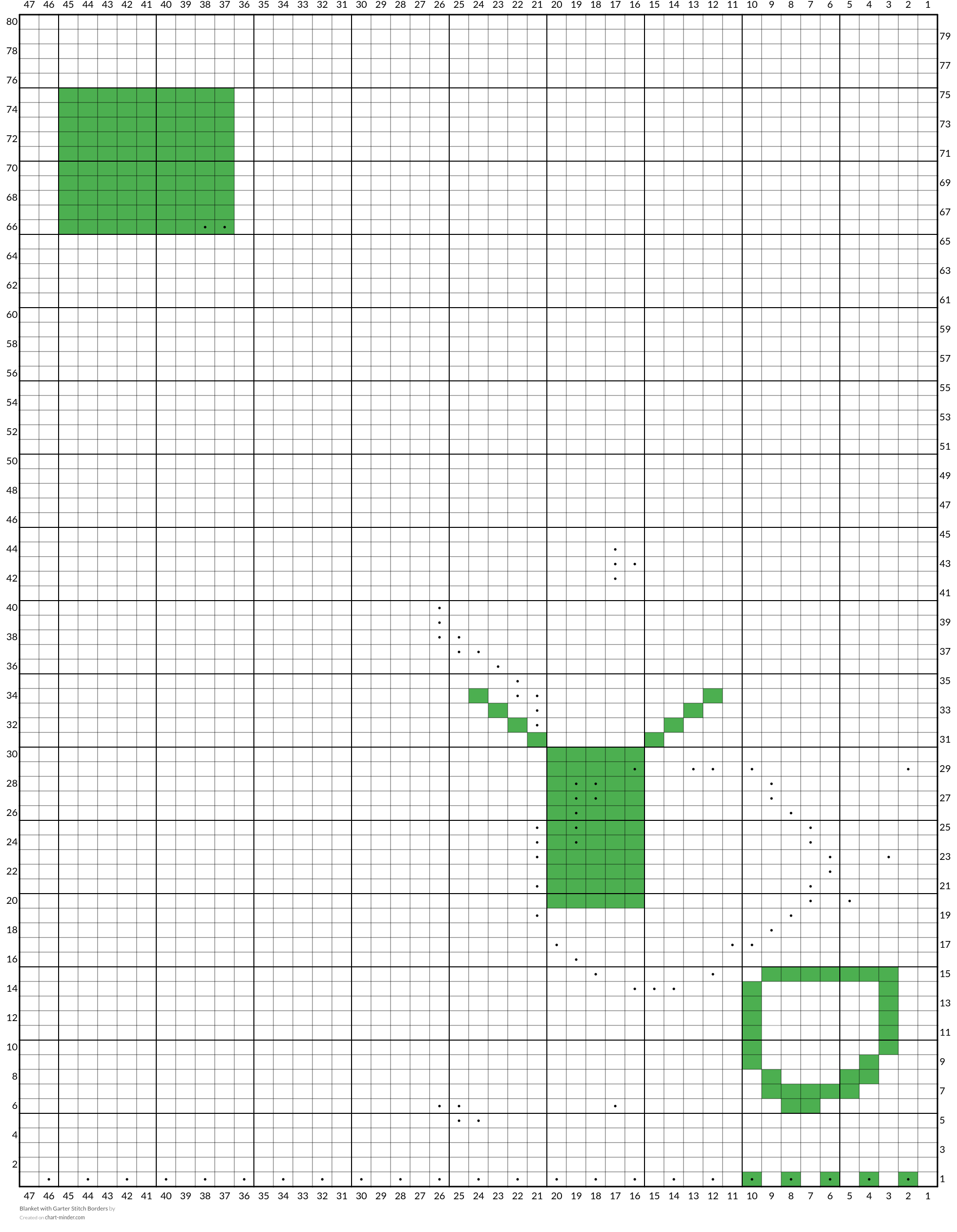 Blanket with Garter Stitch Borders