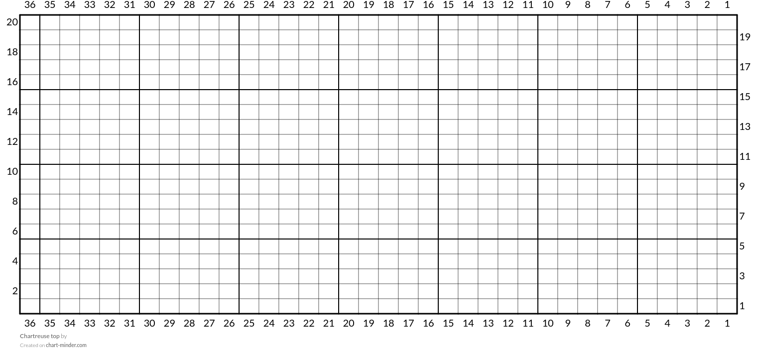 Chartreuse top