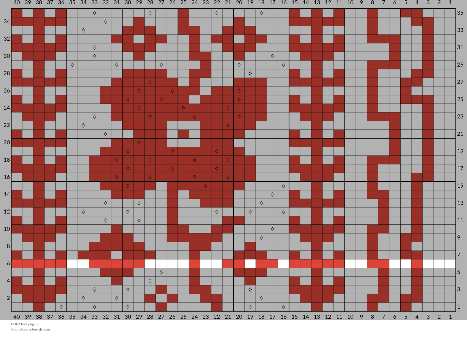 BelleChart.png