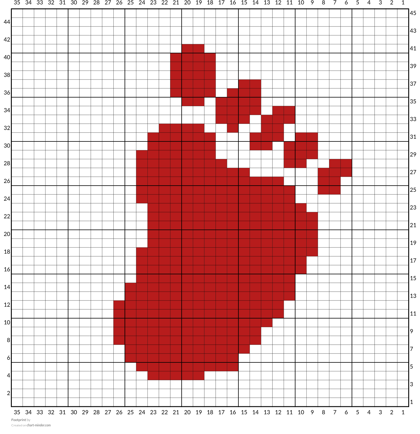 Footprint