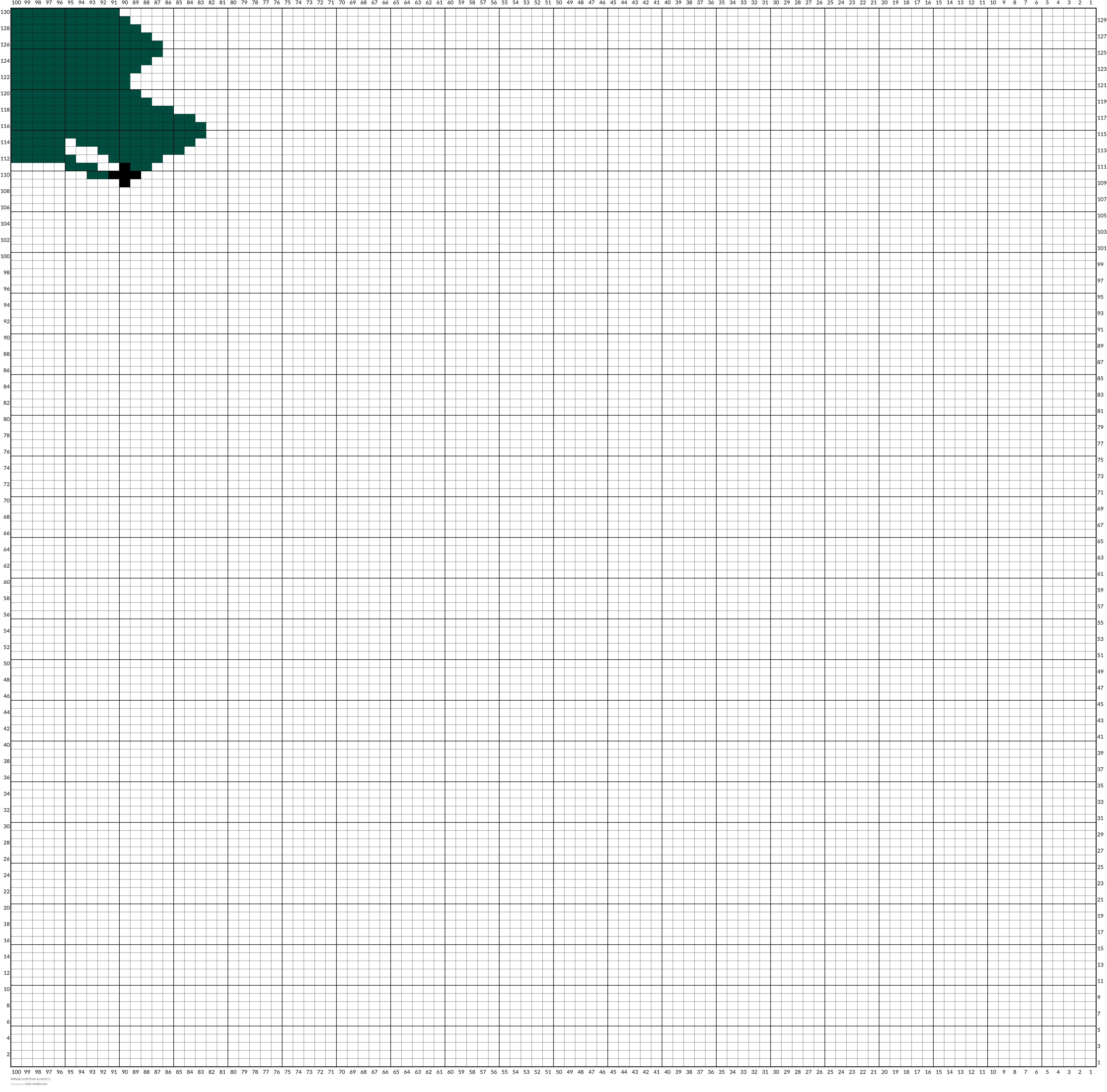 hillside croft from scratch