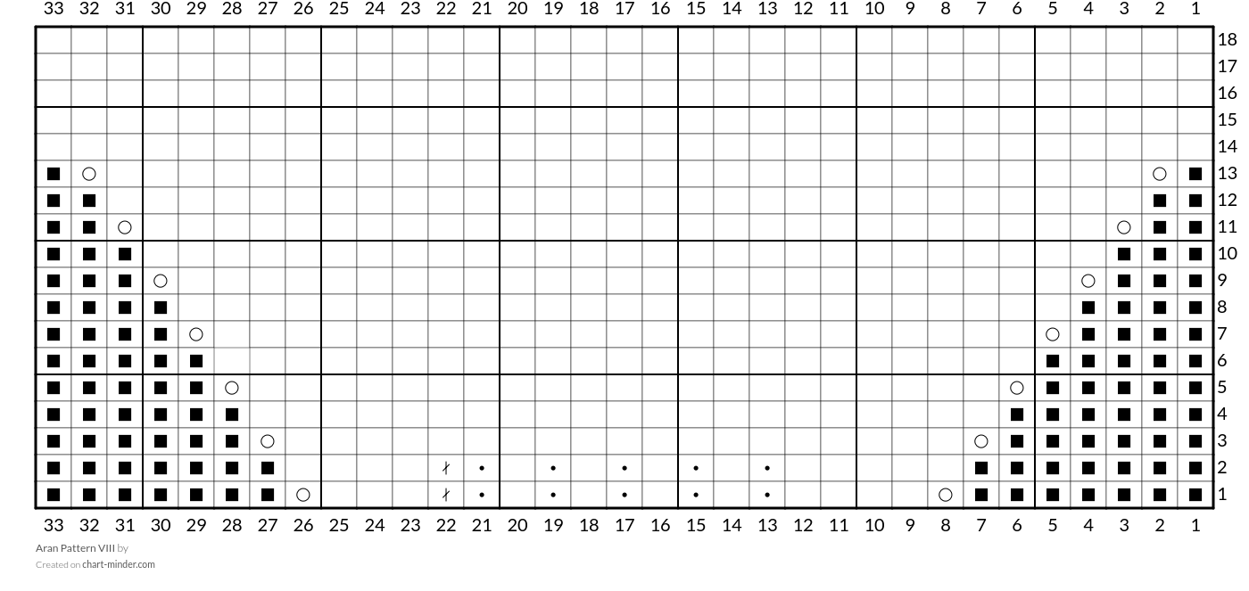Aran Pattern VIII