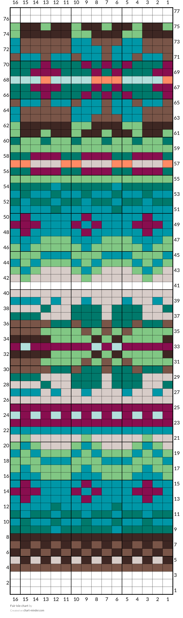 Fair Isle chart