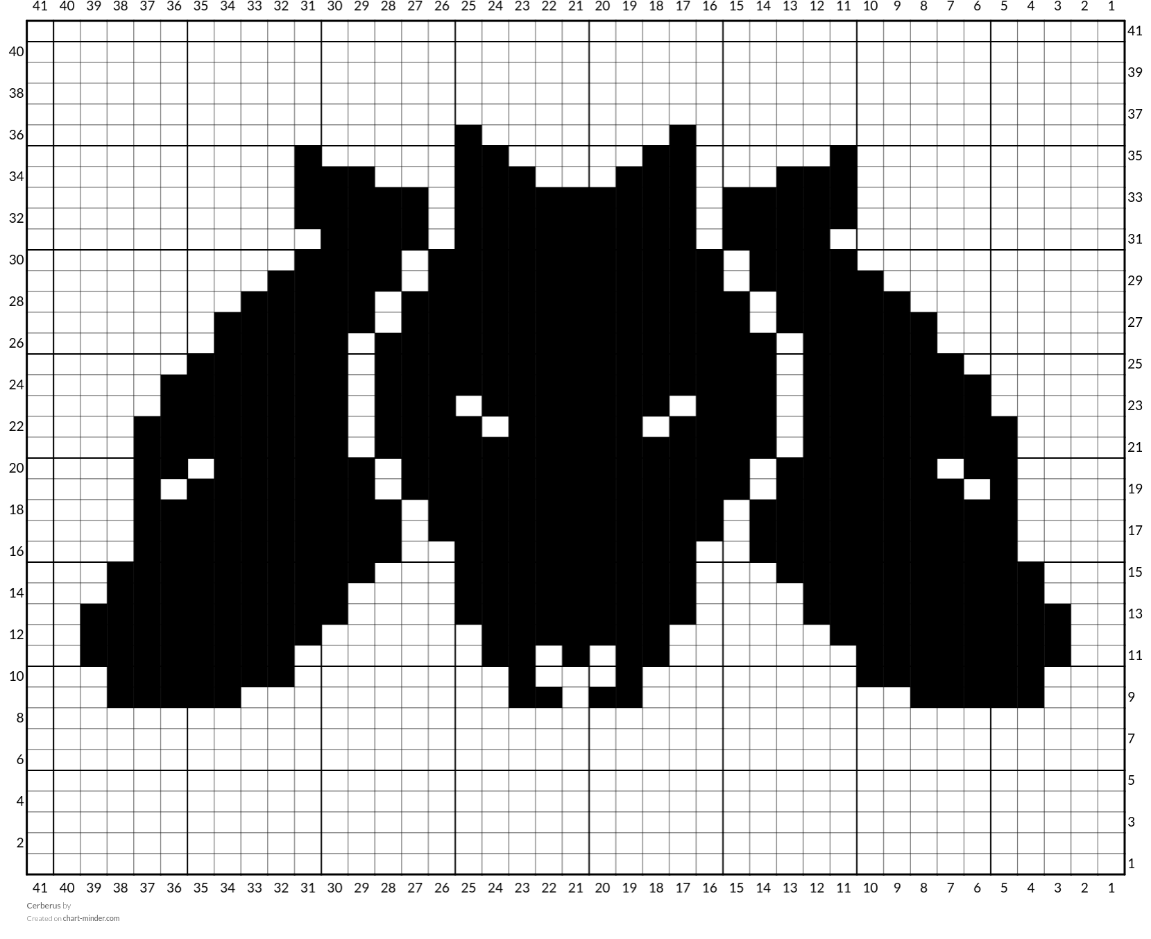 Cerberus