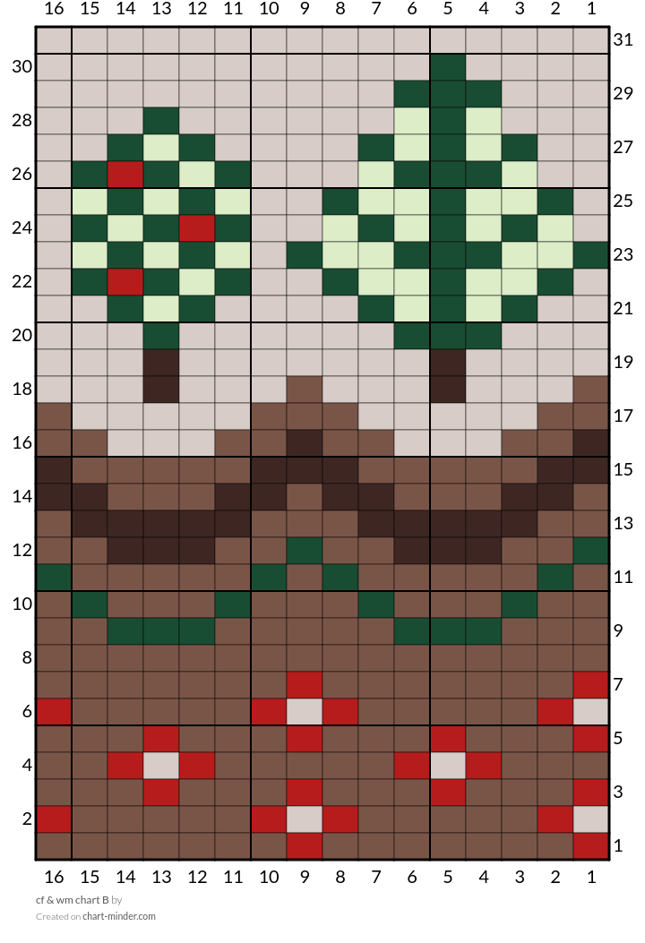 cf & wm chart B