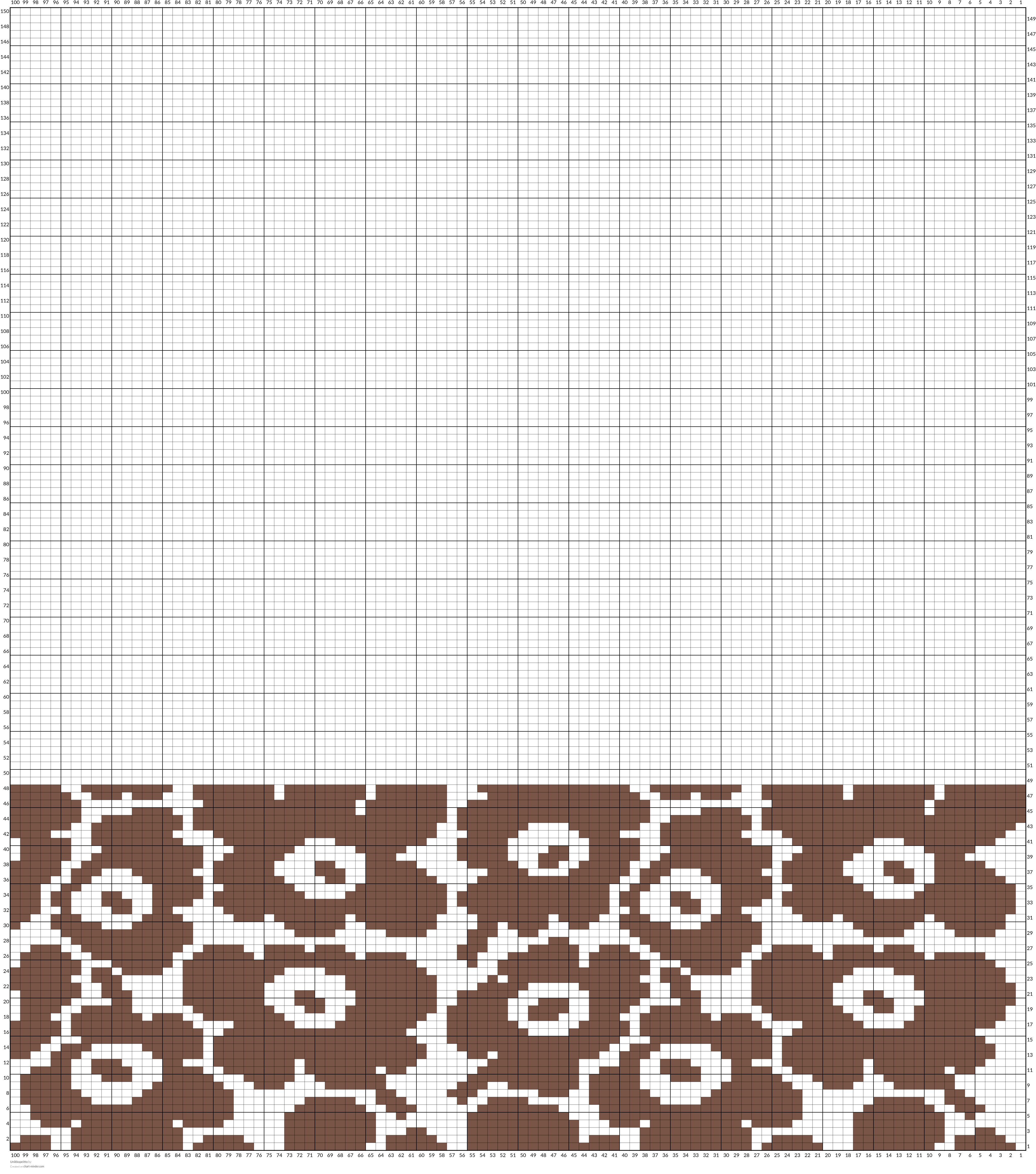 Unikkopeitto omppux