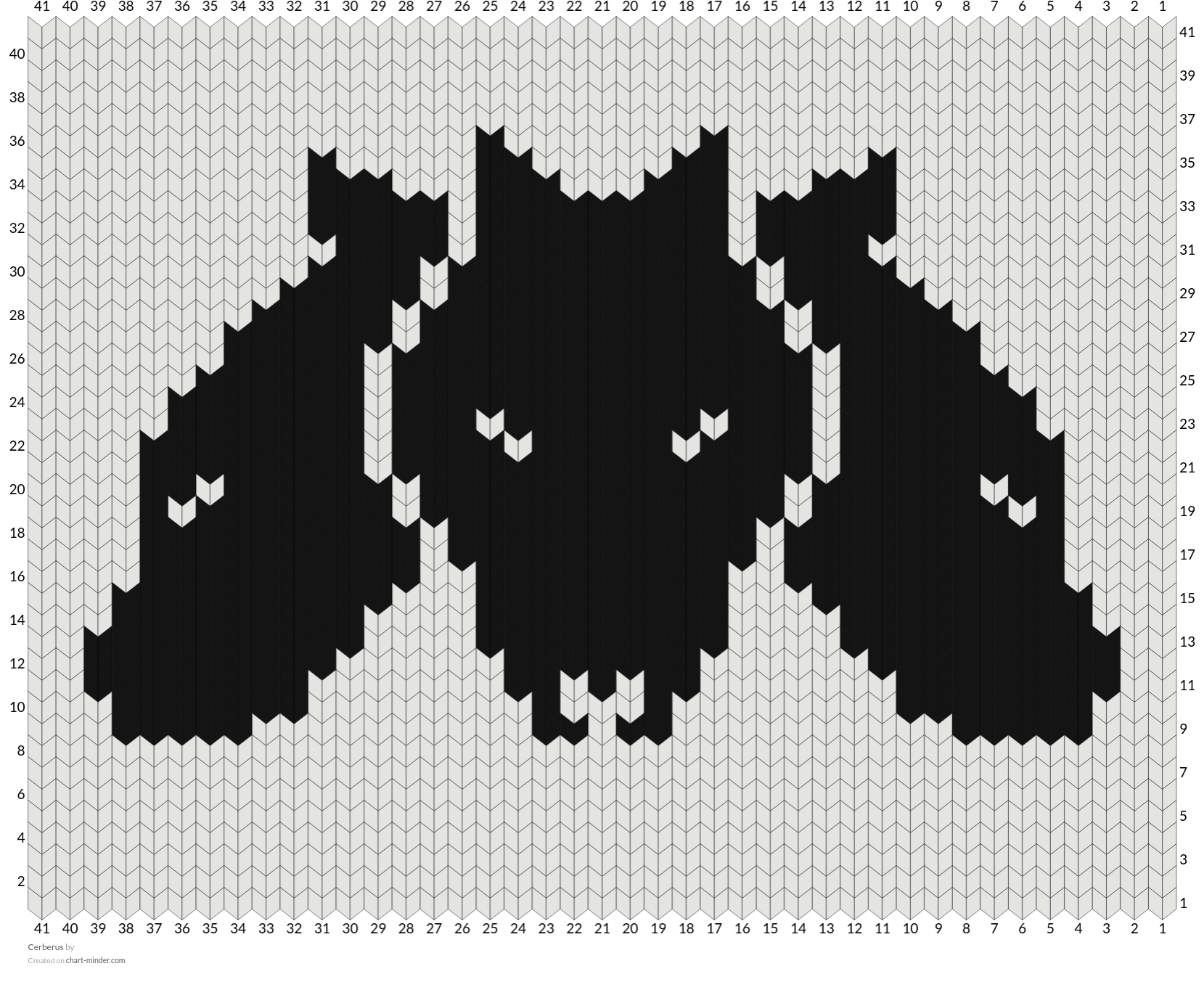 Cerberus