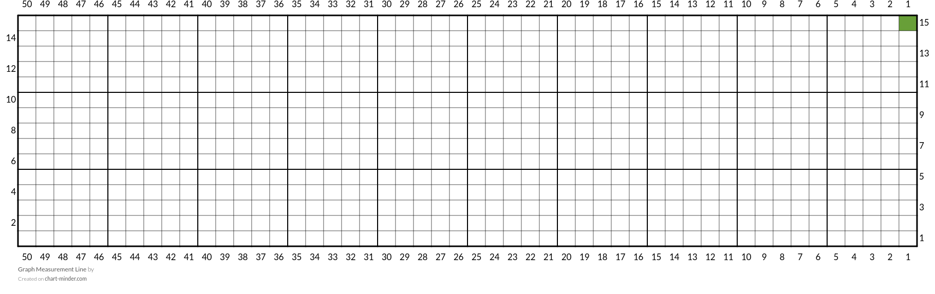 Graph Measurement Line