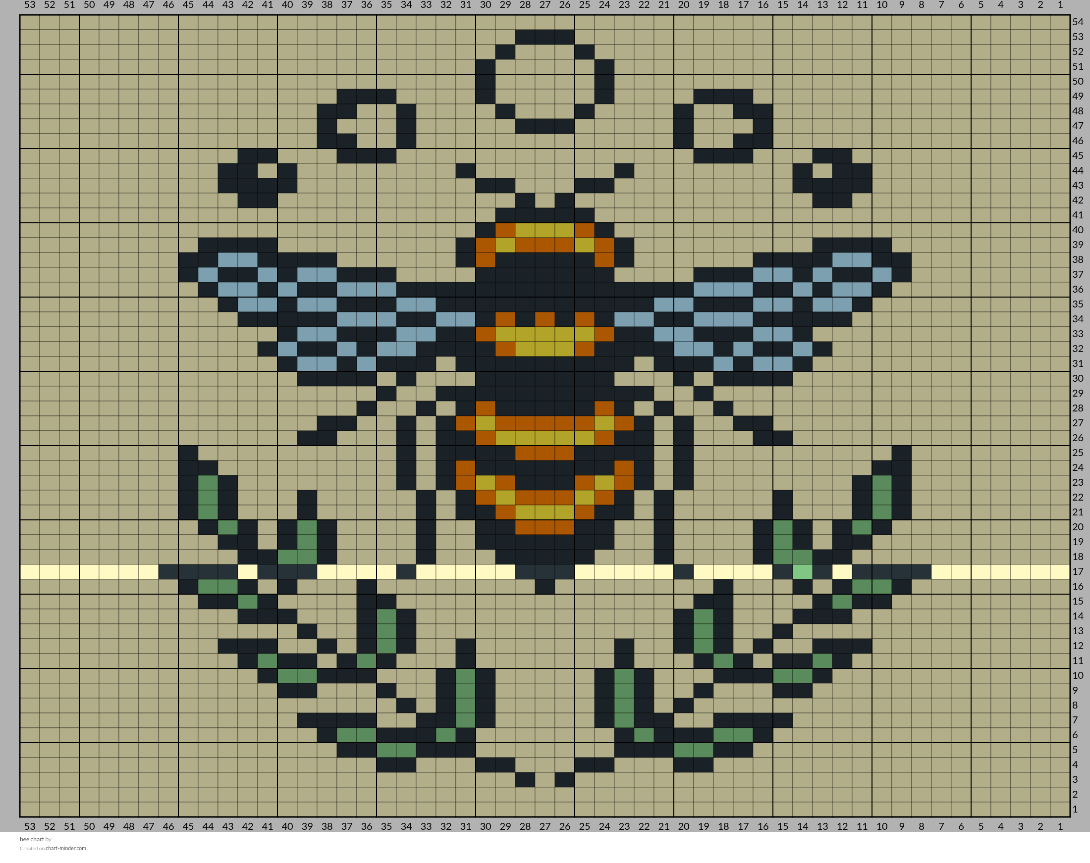 bee chart