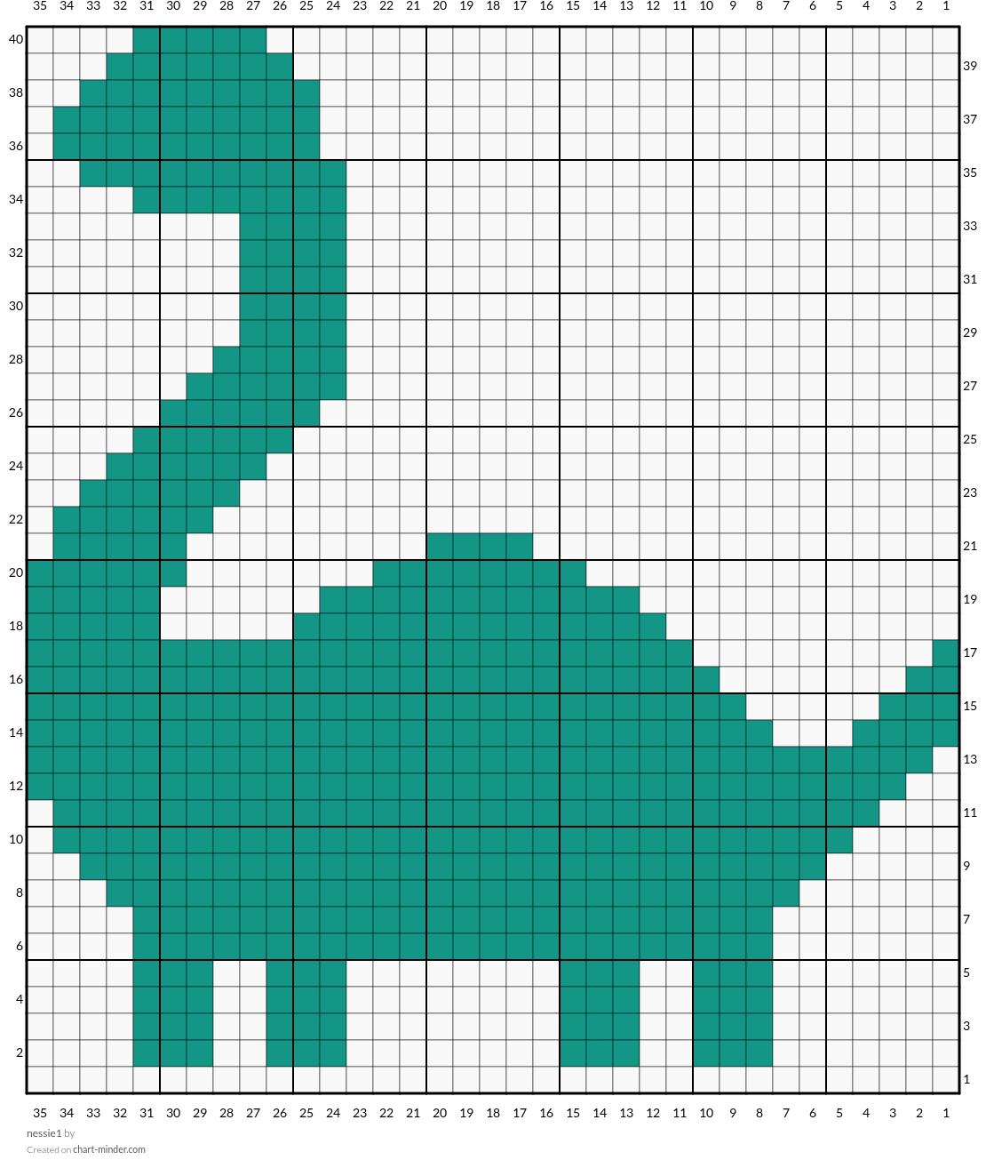 nessie1