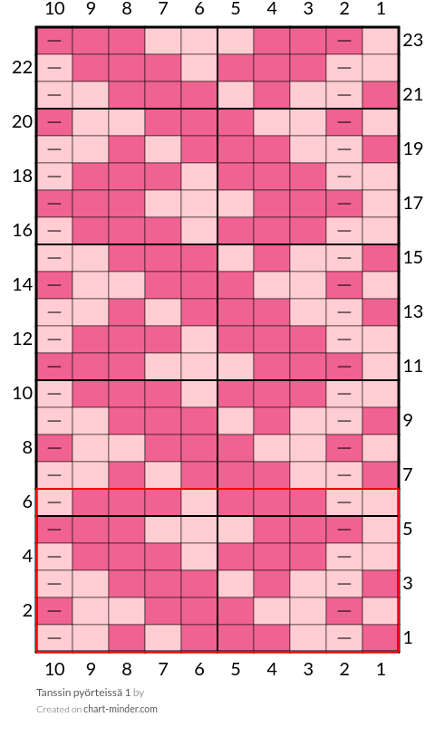Tanssin pyörteissä 1