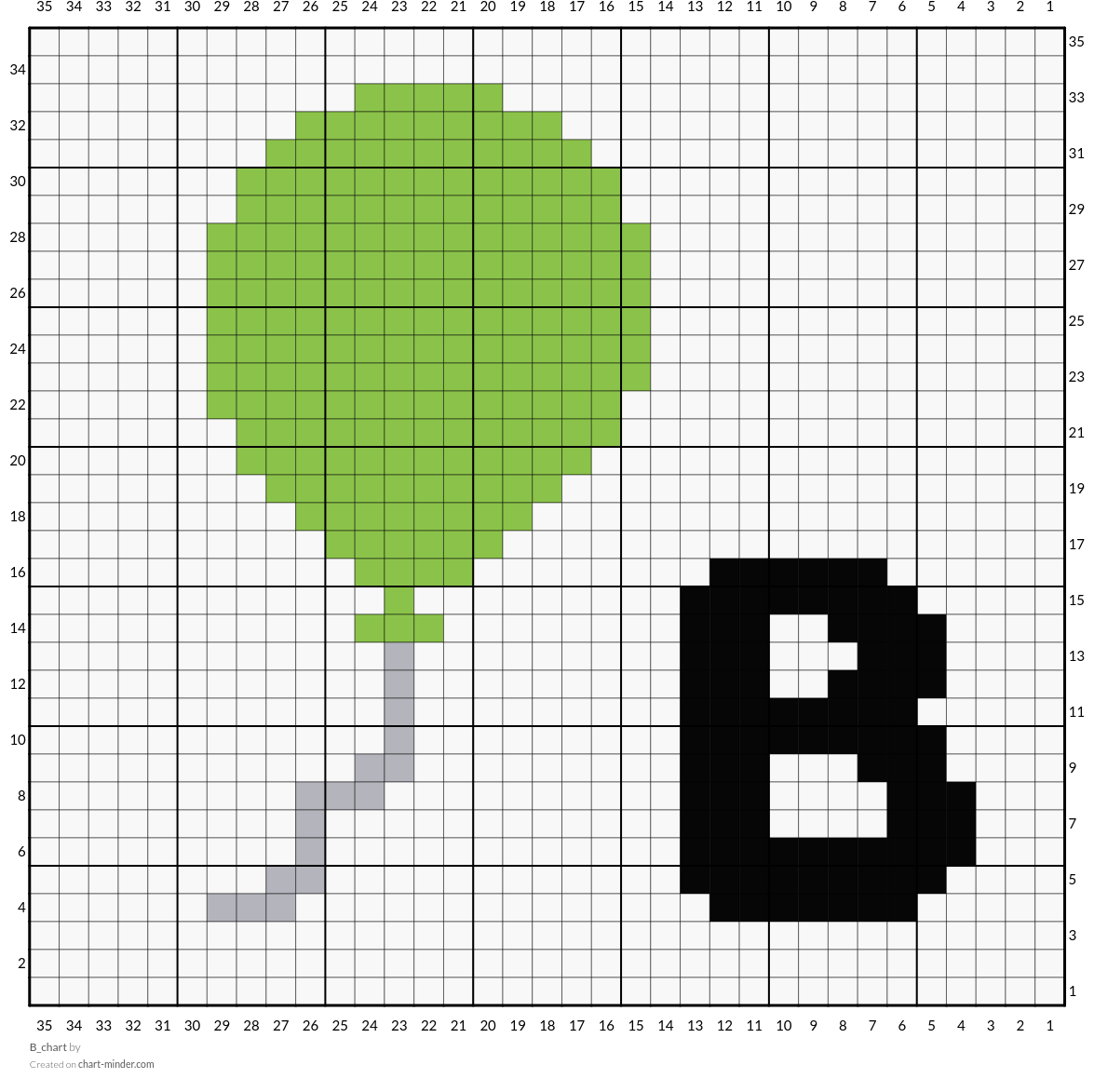 B_chart