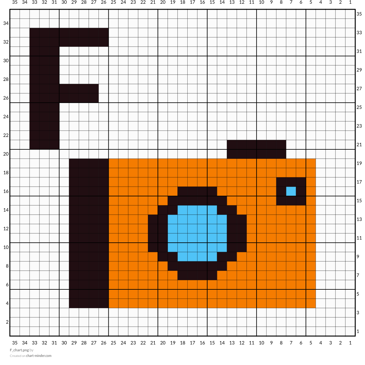 F_chart.png