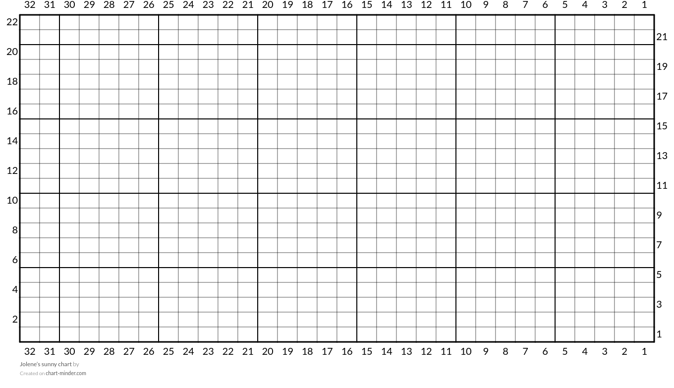 Jolene’s sunny chart