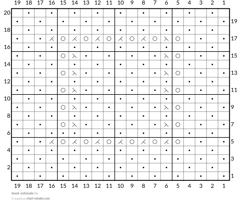 Seed -estimate