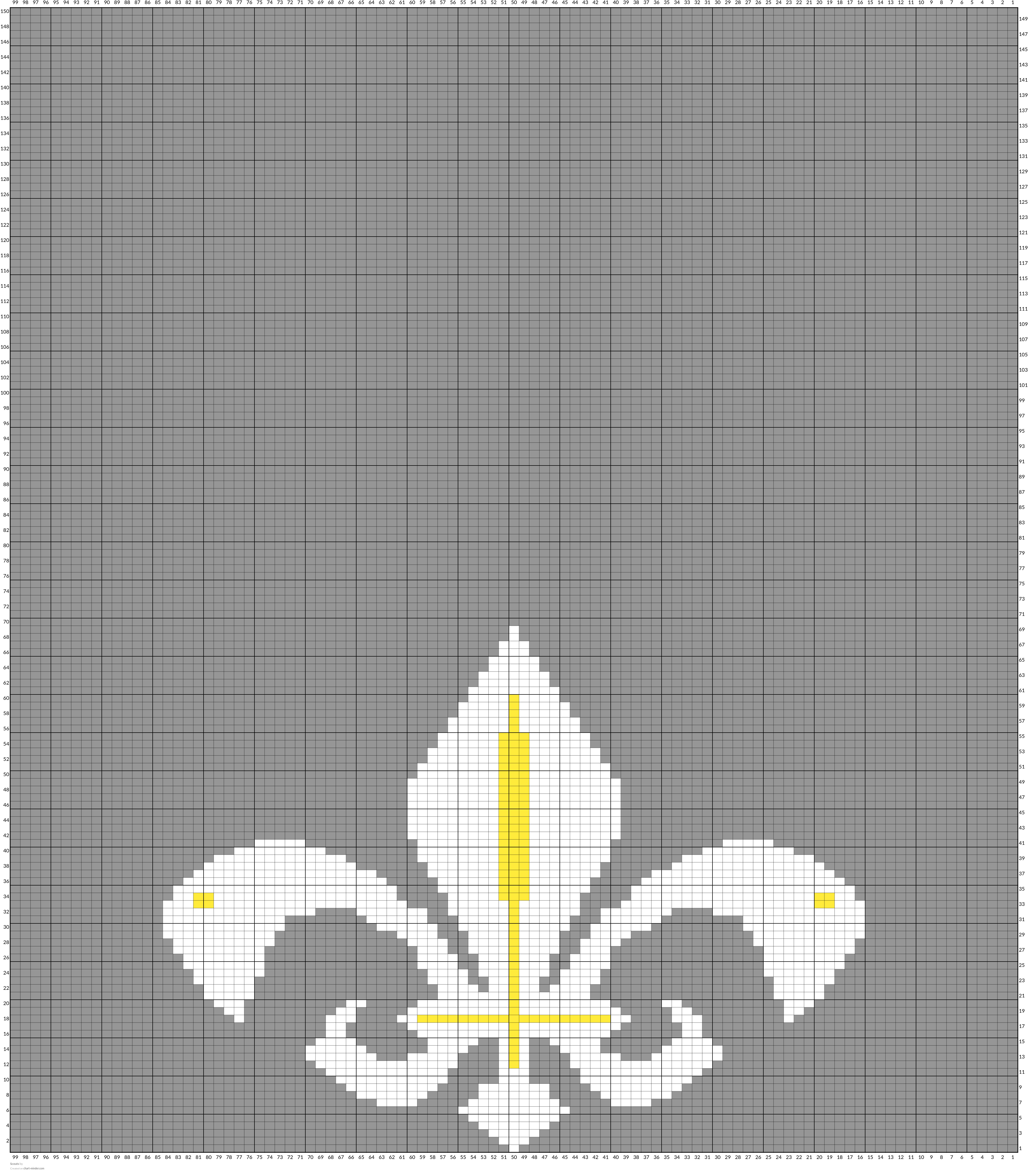 Scouts