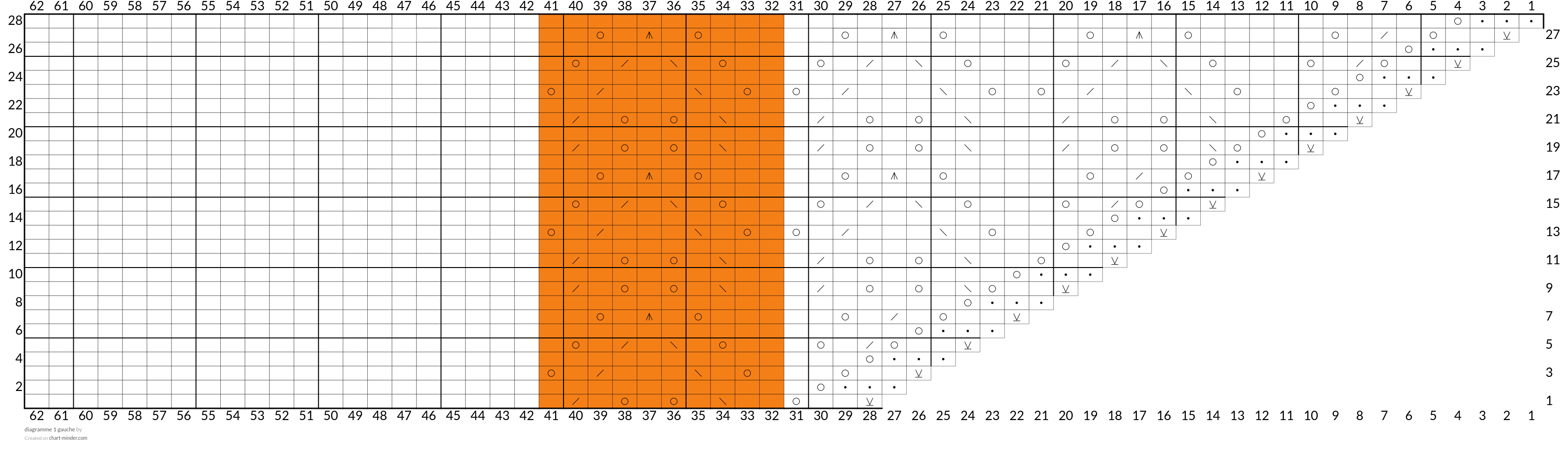 diagramme 1 gauche