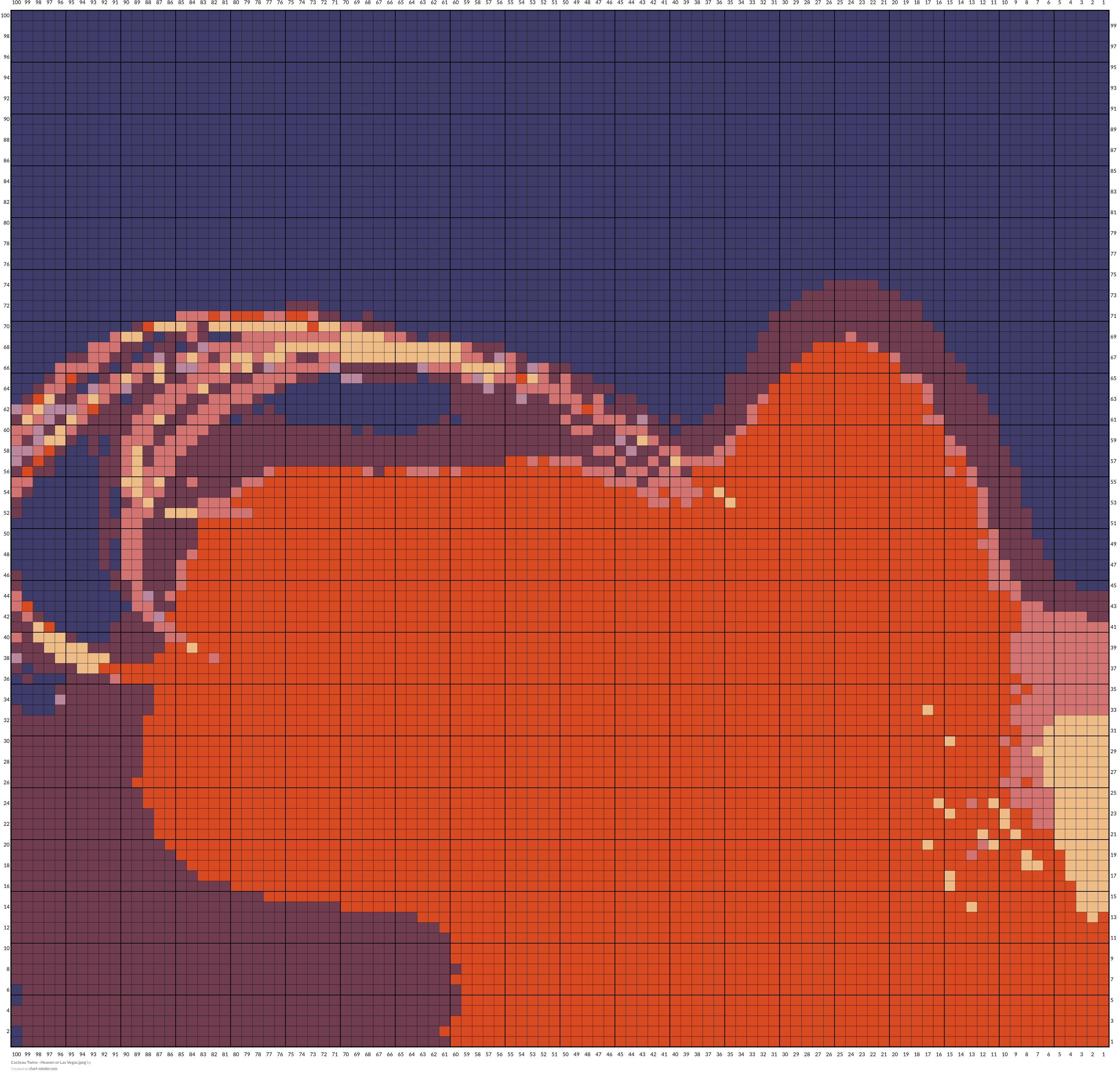 Cocteau Twins - Heaven or Las Vegas.jpeg