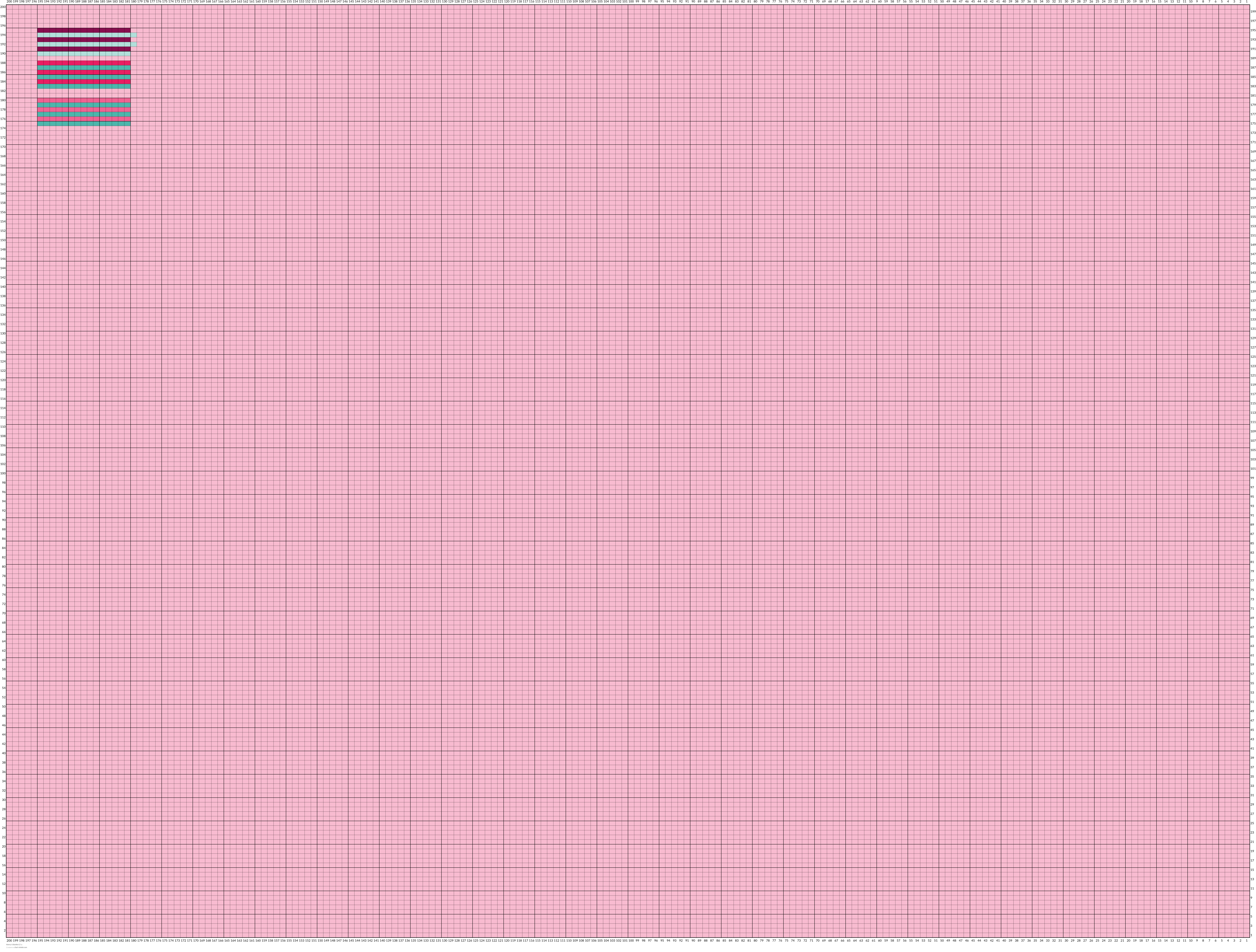 Avery’s blanket 2