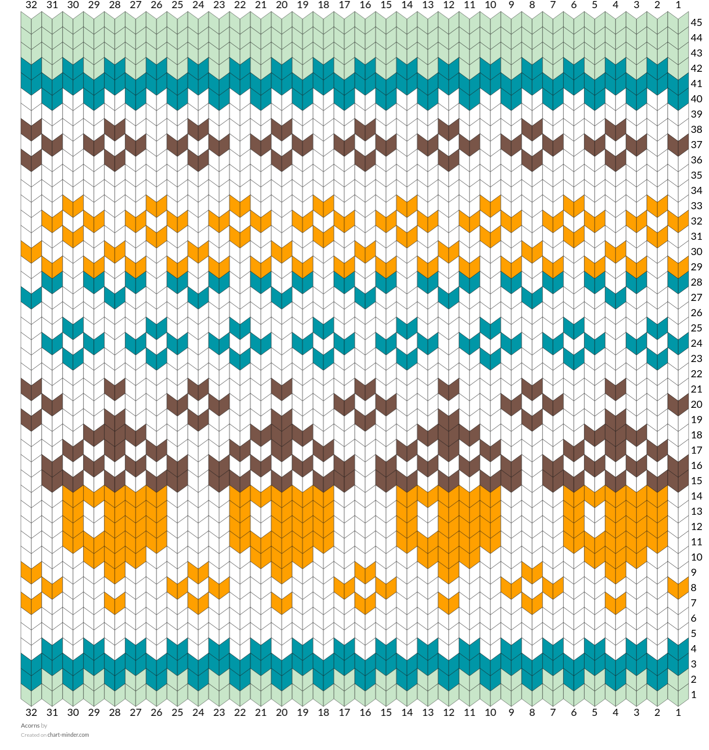 Acorns