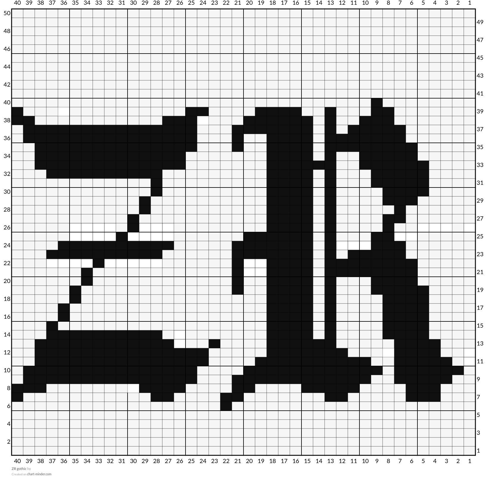 ZR gothic