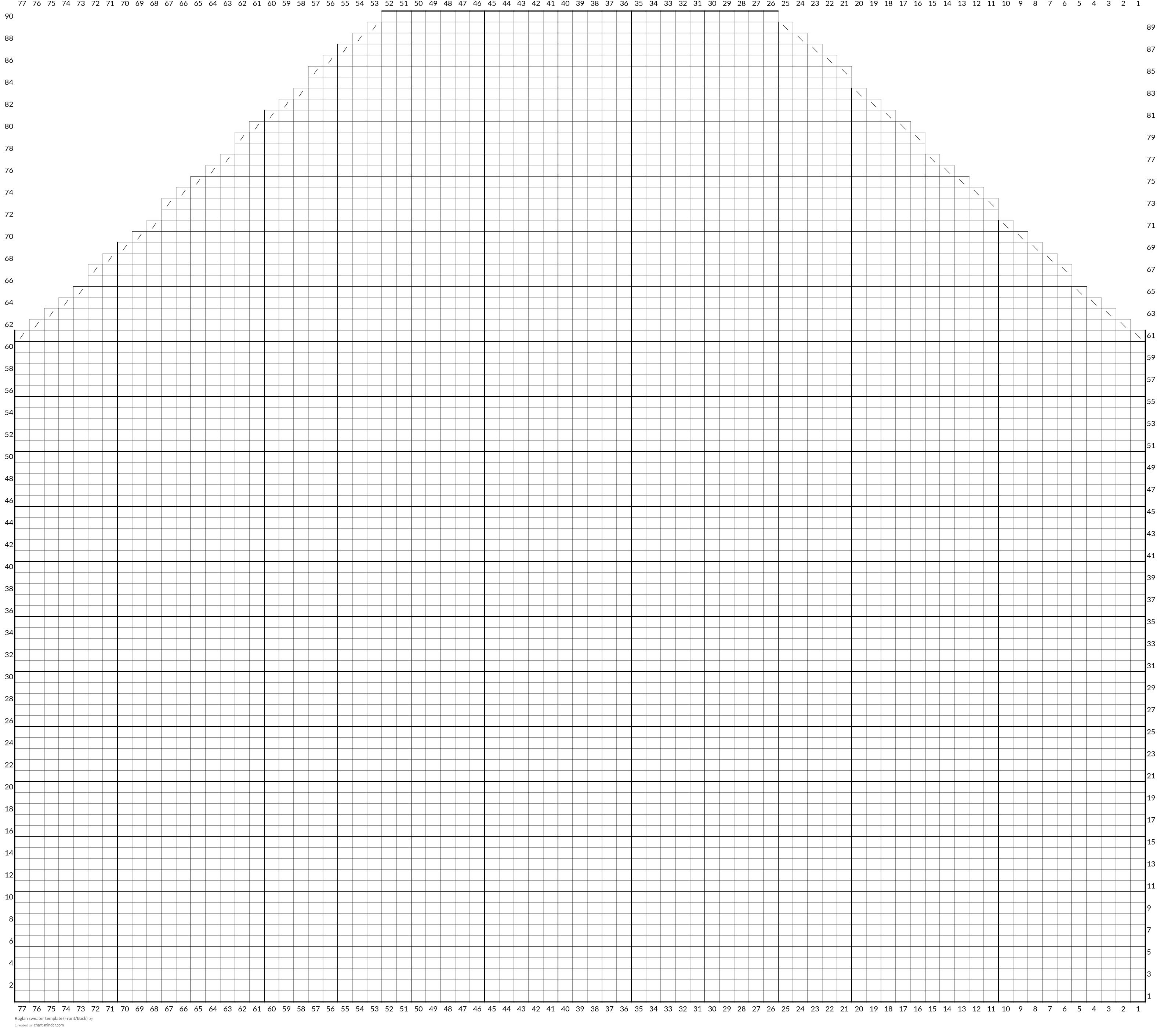 Raglan sweater template (Front/Back)