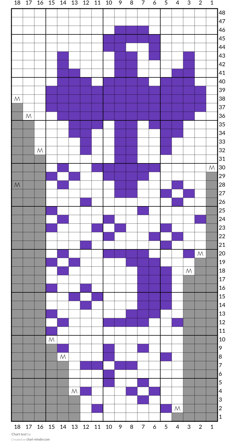 Chart test
