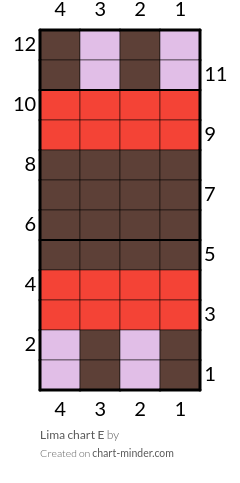 Lima chart E