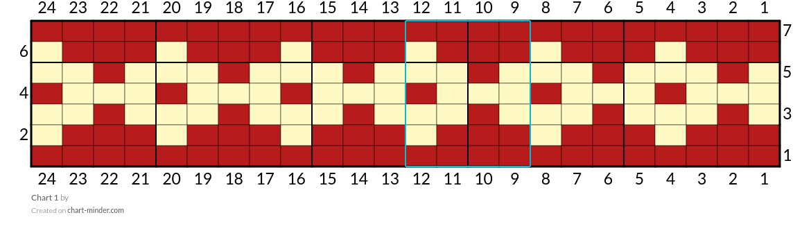 Chart 1