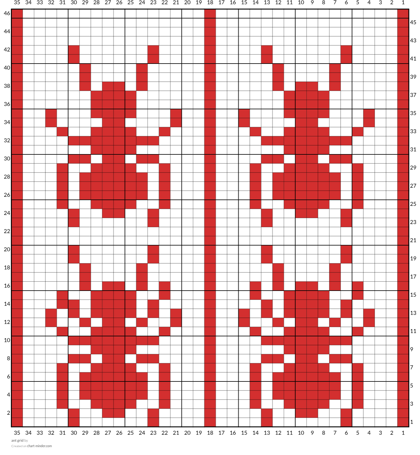 ant grid