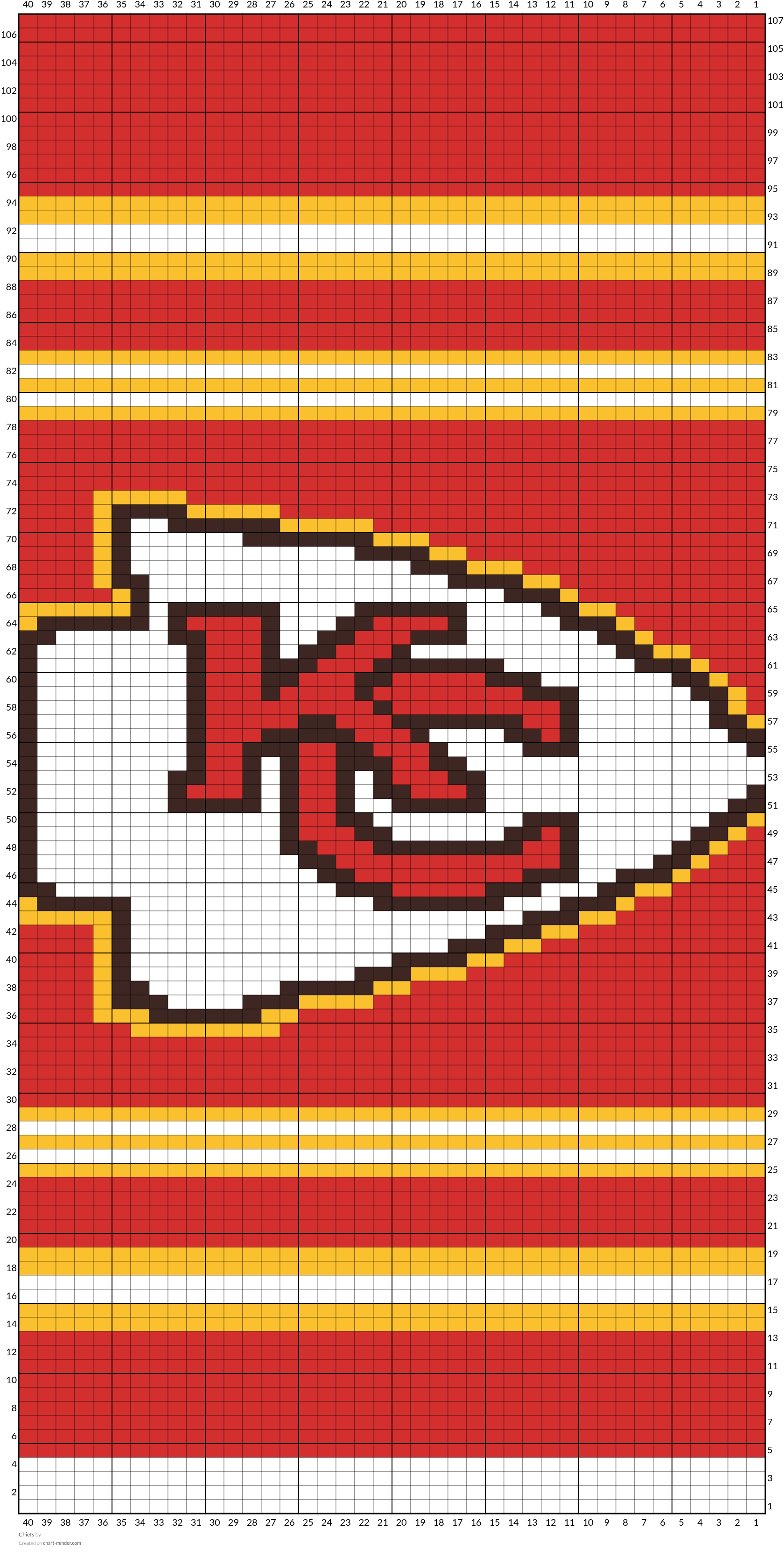 Chiefs