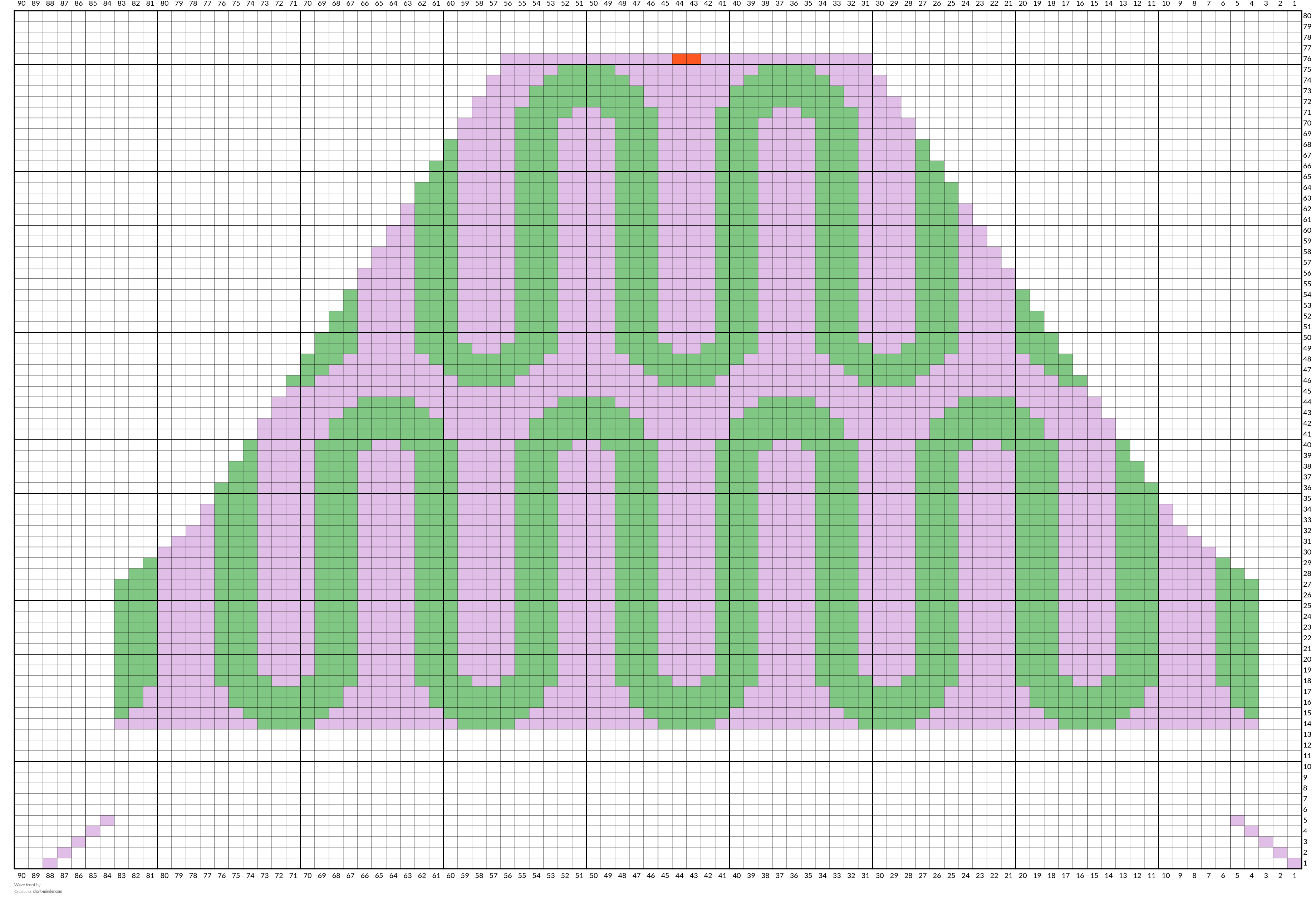 Wave front