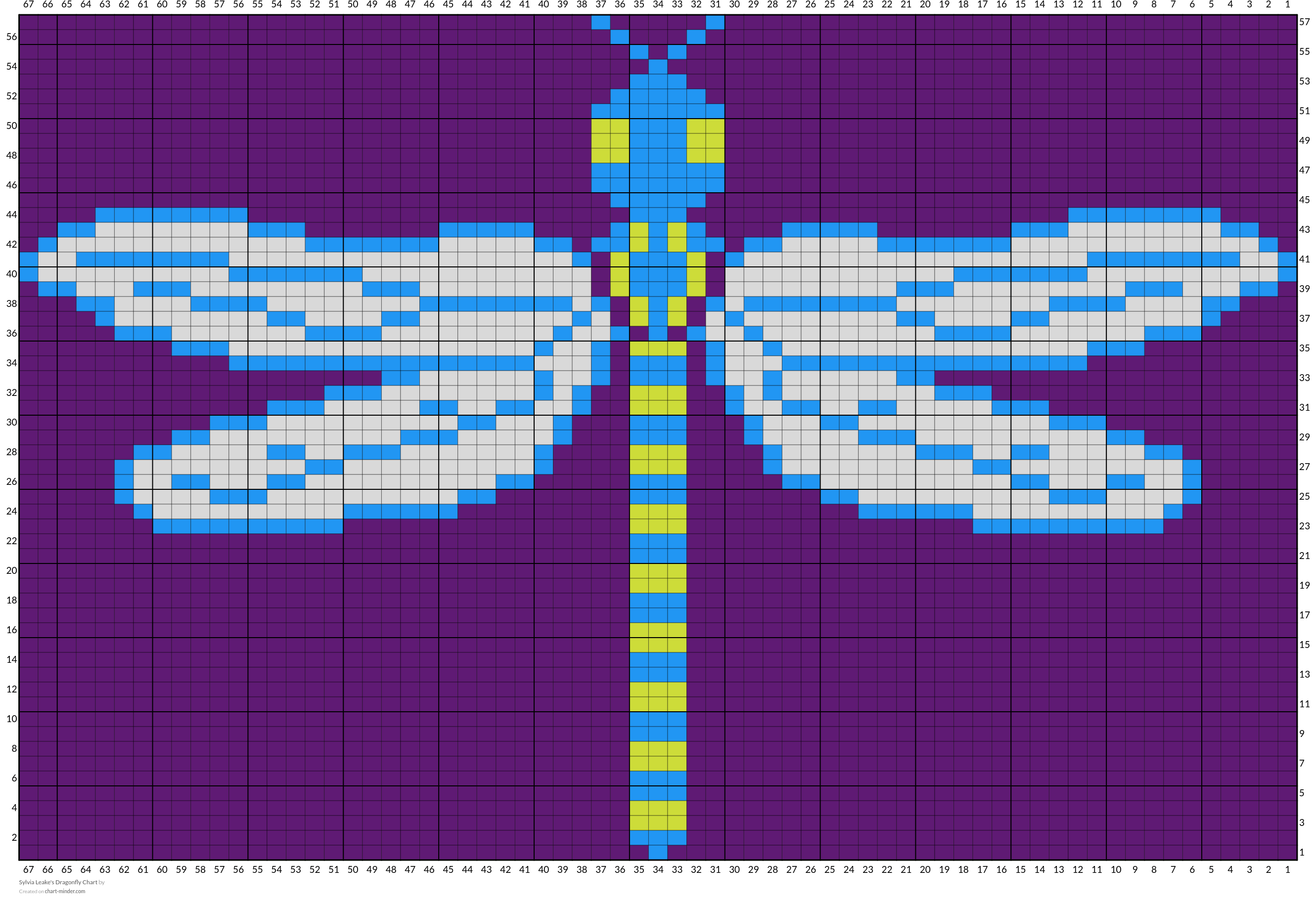Sylvia Leake's Dragonfly Chart