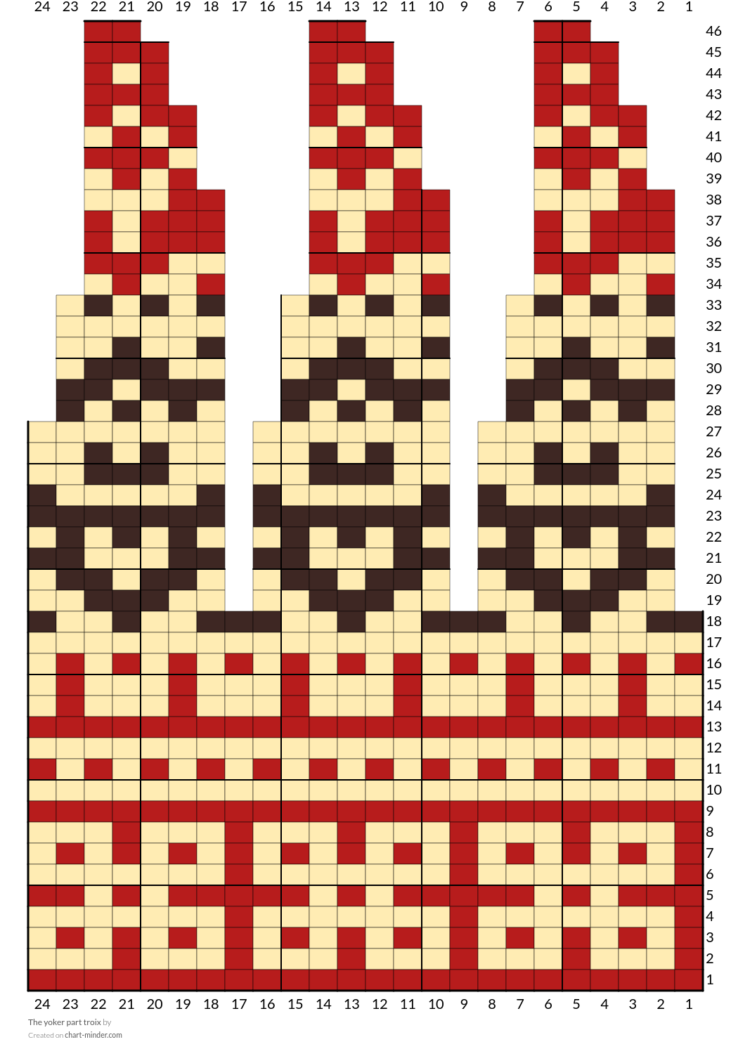 The yoker part troix