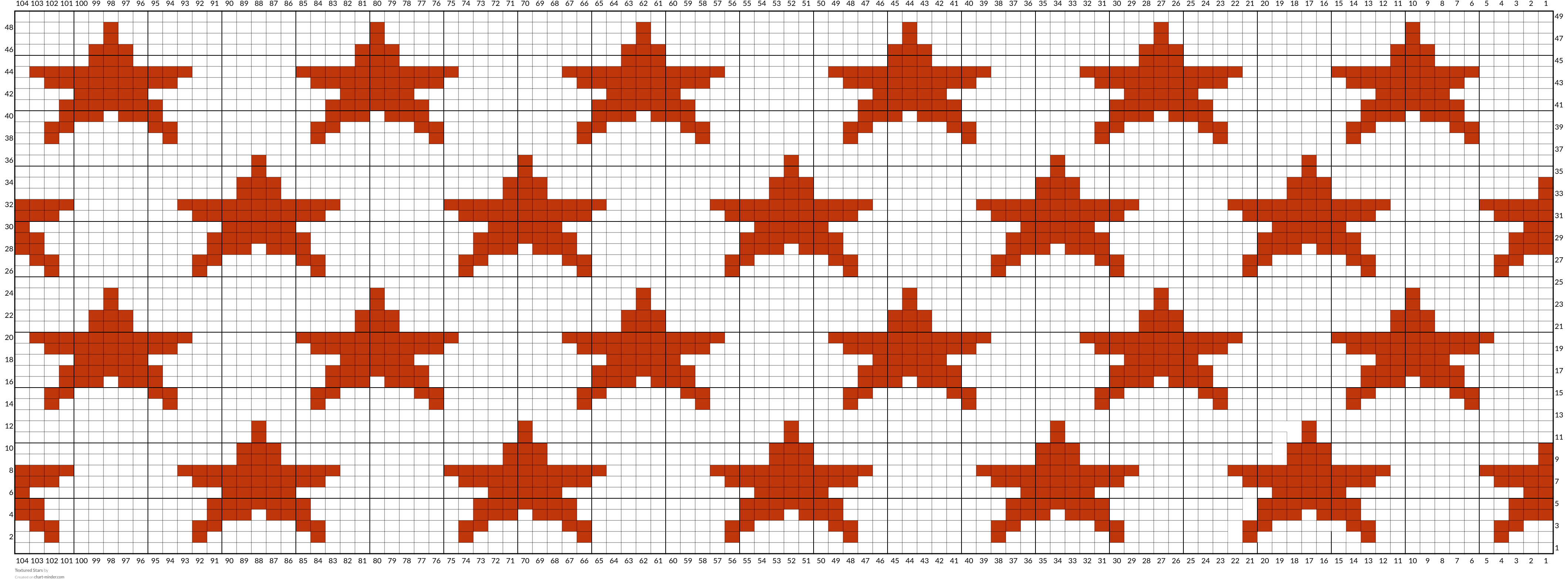 Textured Stars