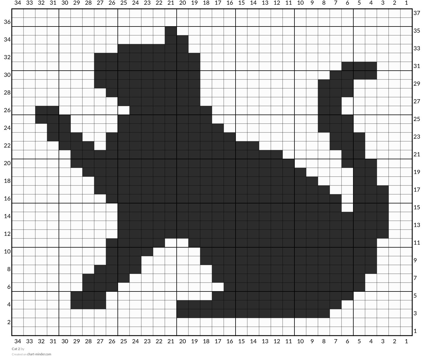 Cat 2