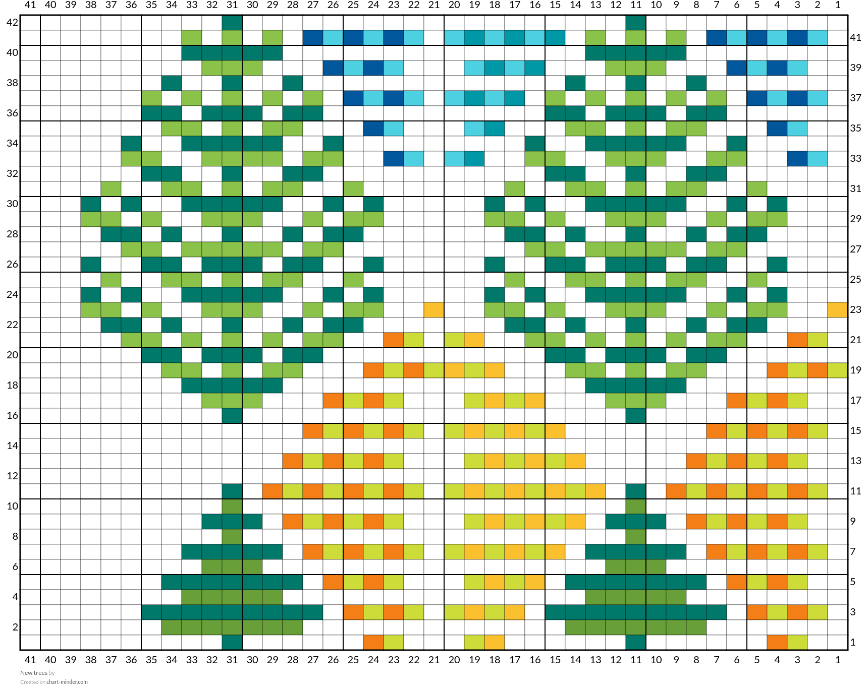 New trees