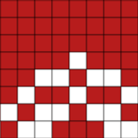 Chart A