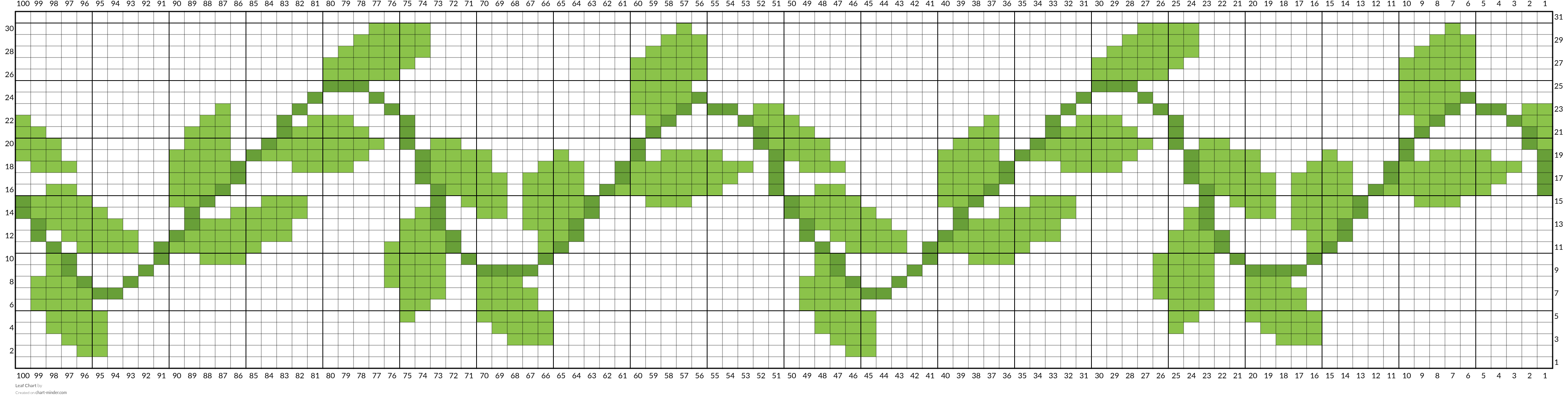 Leaf Chart