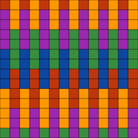 Chart C