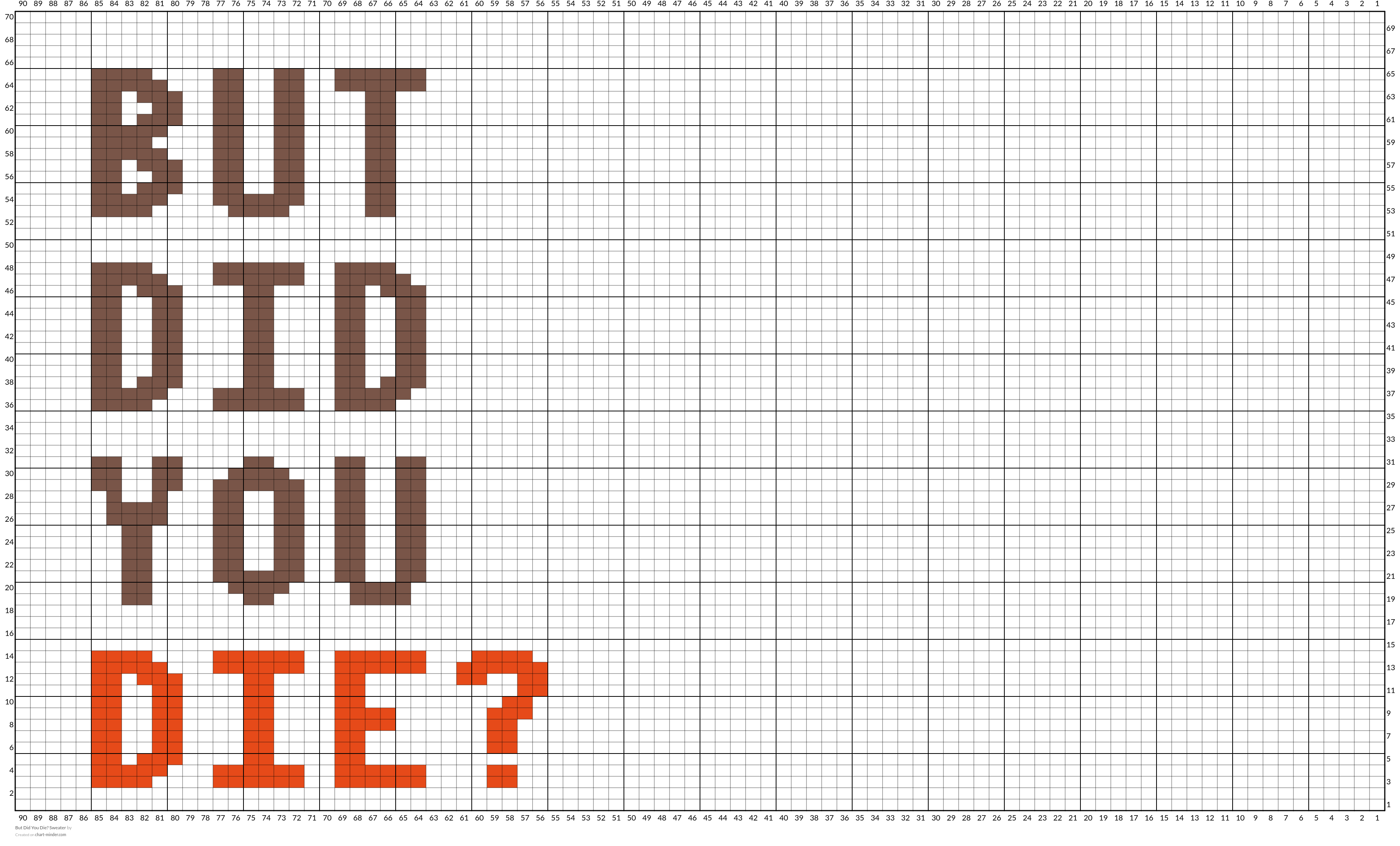 But Did You Die? Sweater 