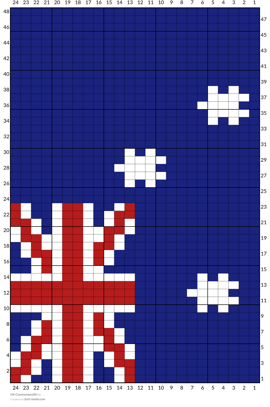 UK Commonwealth