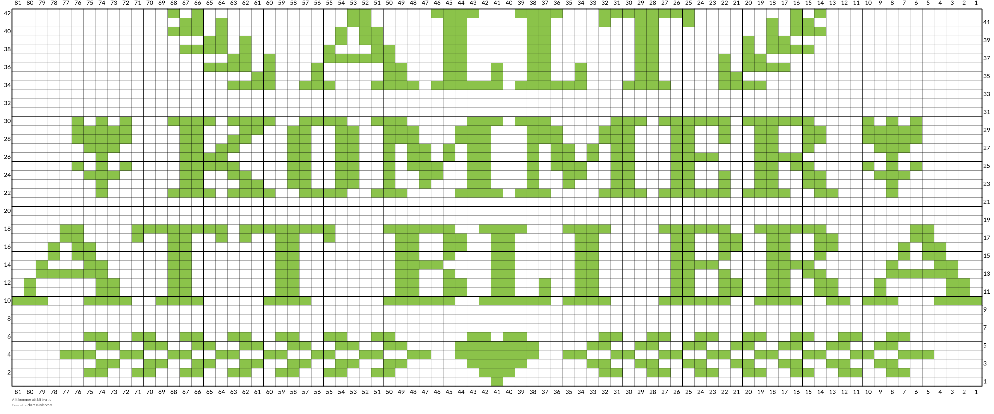 Allt kommer att bli bra