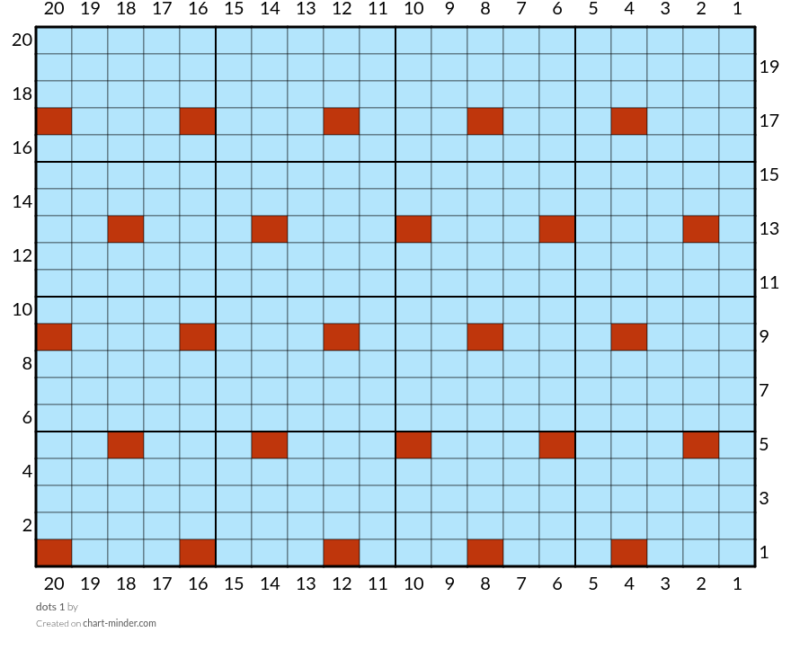 dots 1