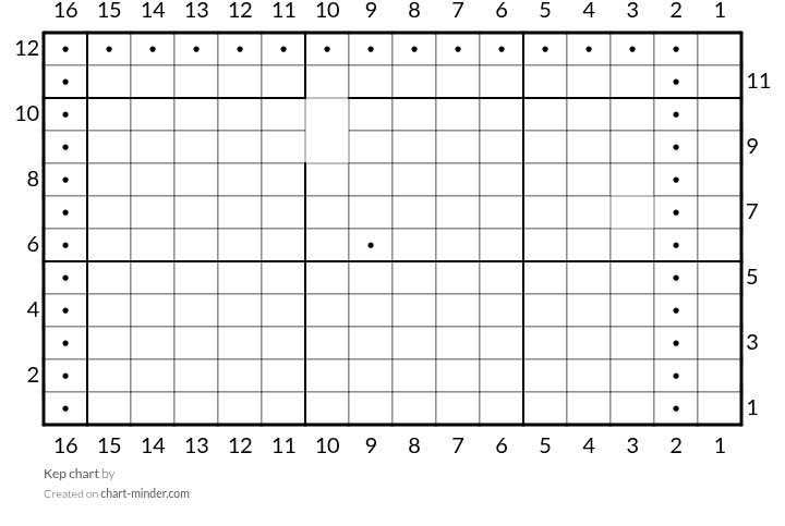 Kep chart