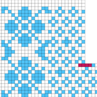 Copy of Mitten.chart
