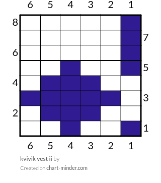 kvivik vest ii