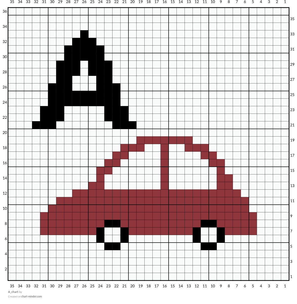 A_chart